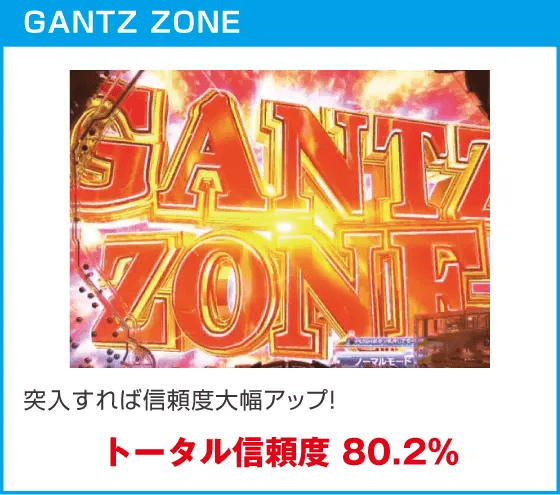 ぱちんこ GANTZ 覚醒 RUSH180のスペック