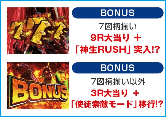 P ゴジラ対エヴァンゲリオン ～G細胞覚醒～ PREMIUM MODELのスペック