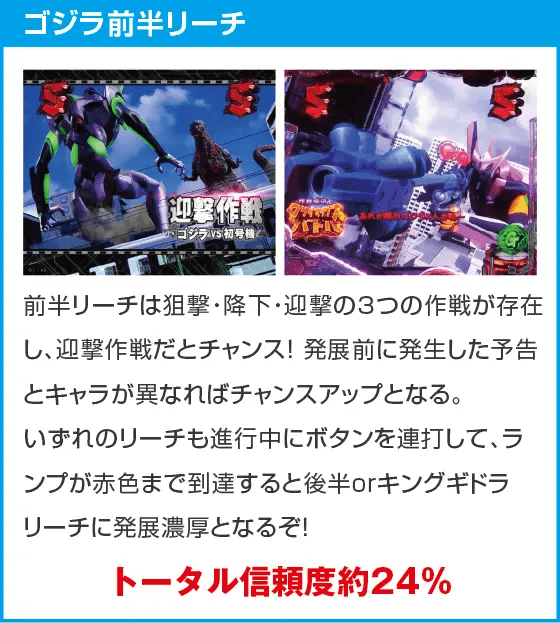 P ゴジラ対エヴァンゲリオン ～G細胞覚醒～ PREMIUM MODELのスペック