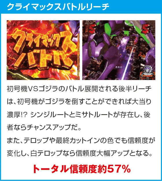 P ゴジラ対エヴァンゲリオン ～G細胞覚醒～ PREMIUM MODELのスペック