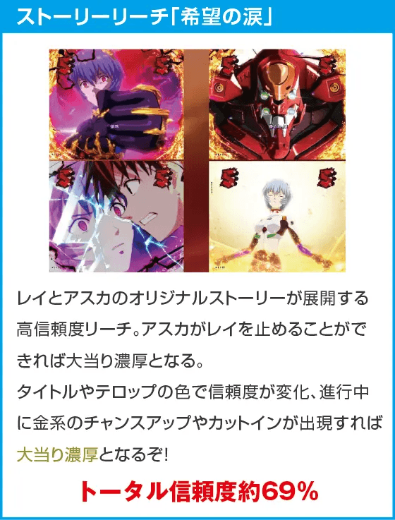 P ゴジラ対エヴァンゲリオン ～G細胞覚醒～ PREMIUM MODELのスペック