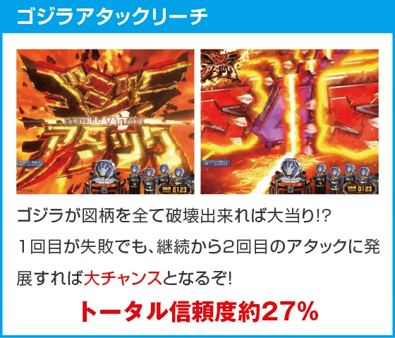 P ゴジラ対エヴァンゲリオン ～G細胞覚醒～ PREMIUM MODELのスペック