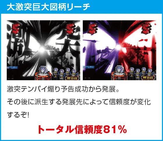 P ゴジラ対エヴァンゲリオン ～G細胞覚醒～ PREMIUM MODELのスペック