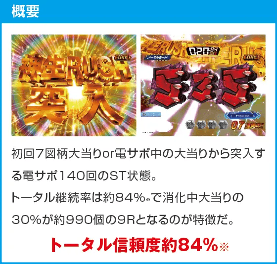 P ゴジラ対エヴァンゲリオン ～G細胞覚醒～ PREMIUM MODELのスペック