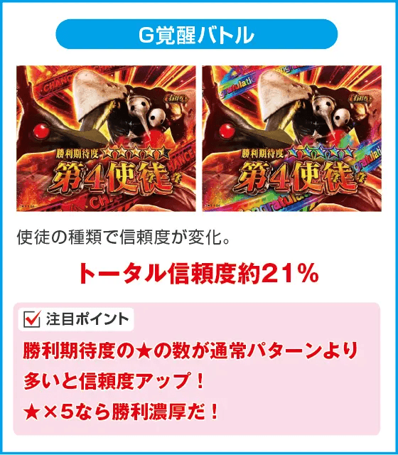 P ゴジラ対エヴァンゲリオン ～G細胞覚醒～ PREMIUM MODELのスペック