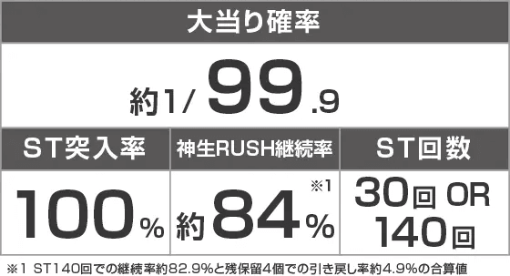 P ゴジラ対エヴァンゲリオン ～G細胞覚醒～ PREMIUM MODELのスペック