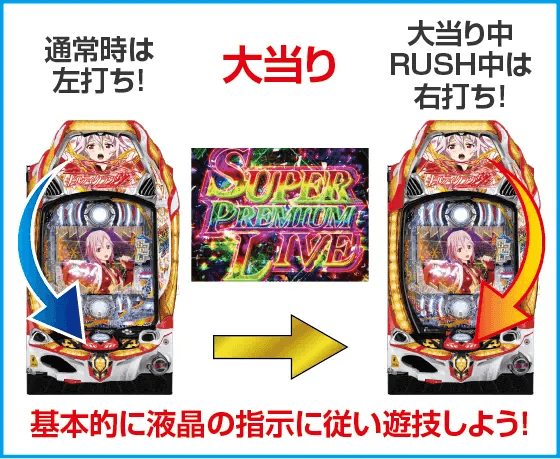 Pギルティクラウン2のスペック