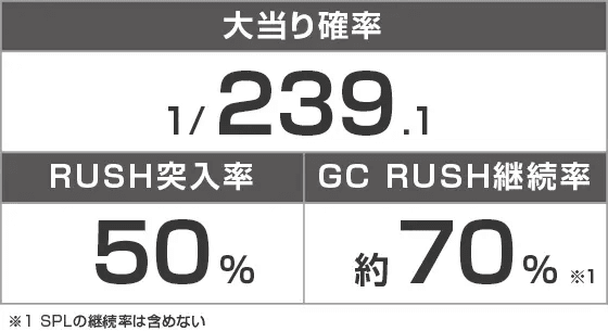 Pギルティクラウン2のスペック