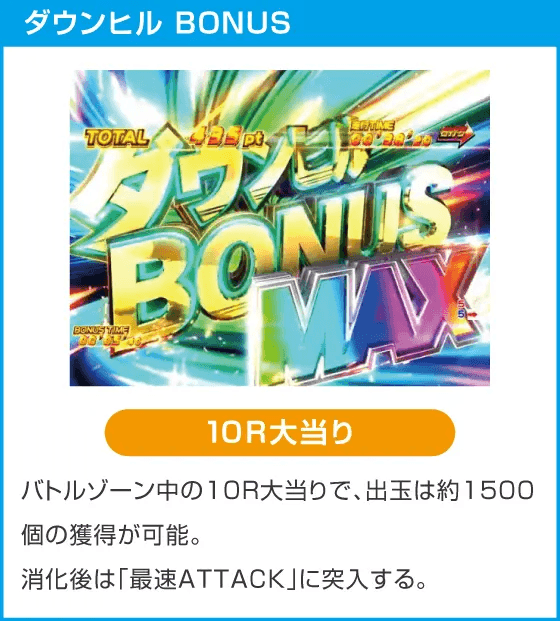 P頭文字D Non-Stop 3000Editionのスペック