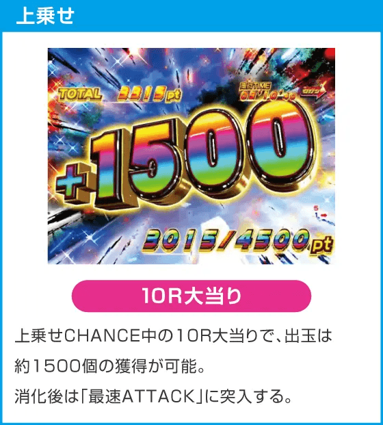 P頭文字D Non-Stop 3000Editionのスペック