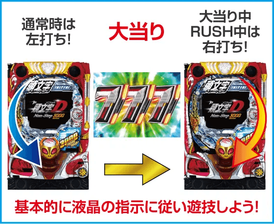 P頭文字D Non-Stop 3000Editionのスペック