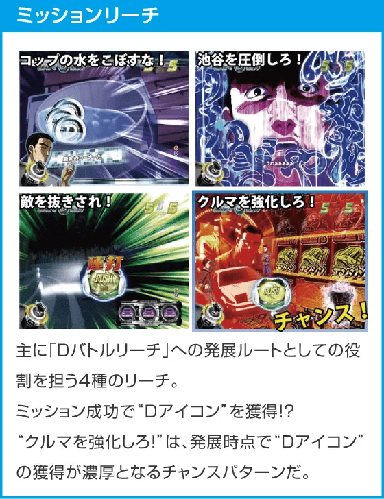 P頭文字D Non-Stop 3000Editionのスペック