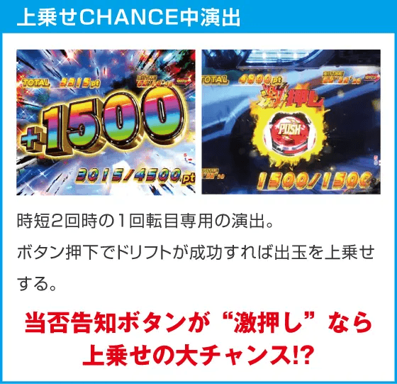 P頭文字D Non-Stop 3000Editionのスペック