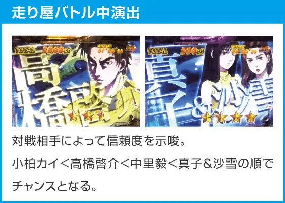 P頭文字D Non-Stop 3000Editionのスペック