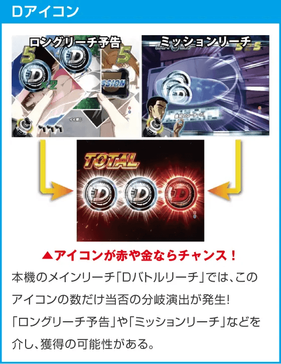 P頭文字D Non-Stop 3000Editionのスペック