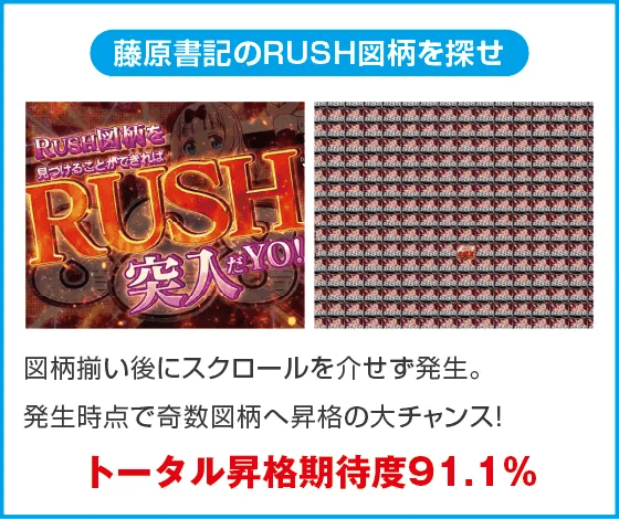 Pフィーバーかぐや様は告らせたいのスペック