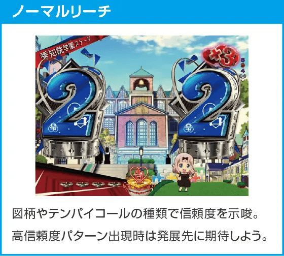 Pフィーバーかぐや様は告らせたいのスペック