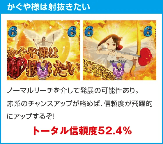 Pフィーバーかぐや様は告らせたいのスペック