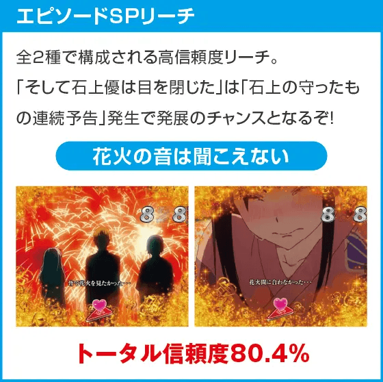 Pフィーバーかぐや様は告らせたいのスペック