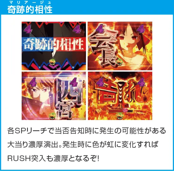 Pフィーバーかぐや様は告らせたいのスペック