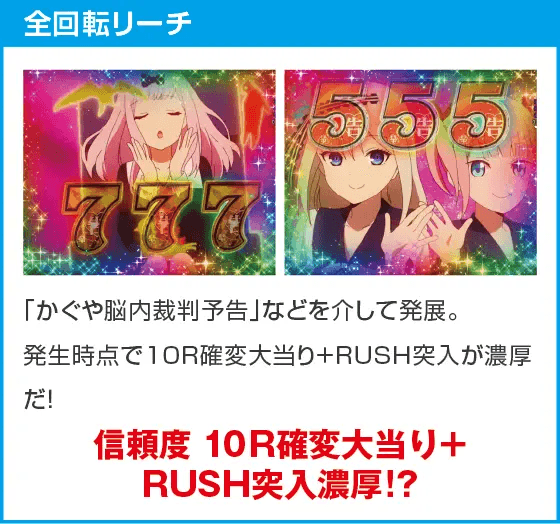 Pフィーバーかぐや様は告らせたいのスペック