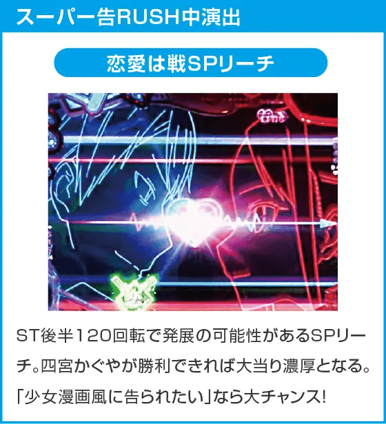 Pフィーバーかぐや様は告らせたいのスペック