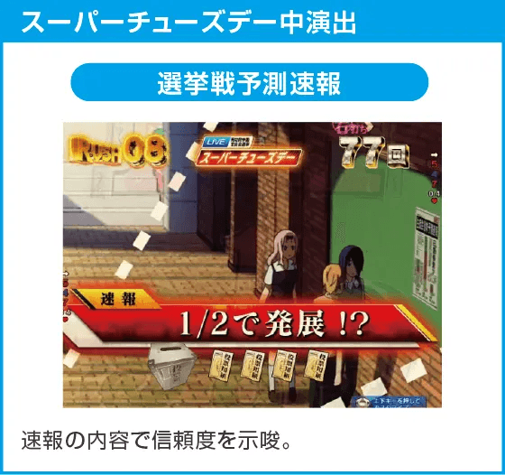 Pフィーバーかぐや様は告らせたいのスペック