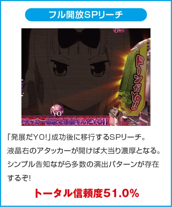 Pフィーバーかぐや様は告らせたいのスペック