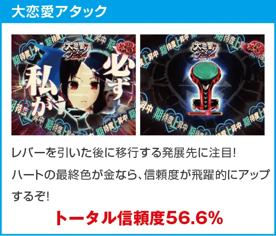 Pフィーバーかぐや様は告らせたいのスペック