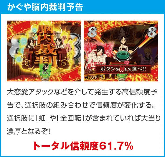 Pフィーバーかぐや様は告らせたいのスペック