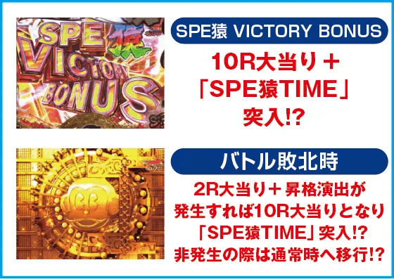 Pプロゴルファー猿 強甘119ver.のスペック