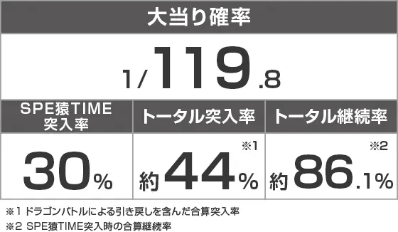 Pプロゴルファー猿 強甘119ver.のスペック