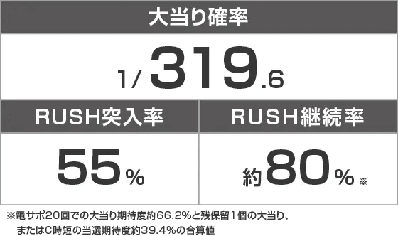 PストリートファイターV K.O.RUSHのスペック