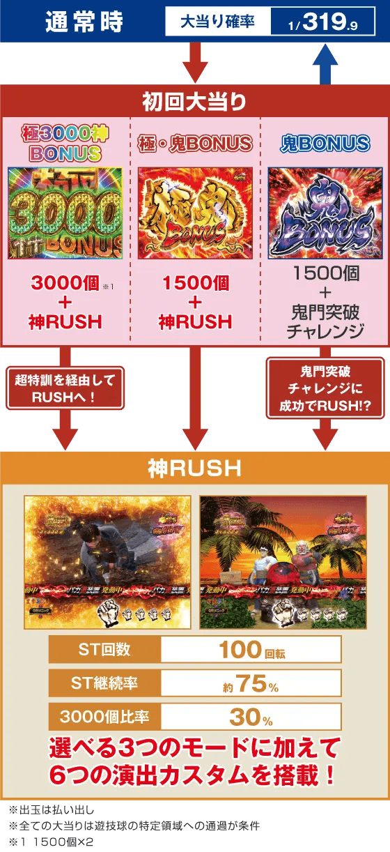 P世紀末・天才バカボン～神 SPEC 凱旋～のスペック