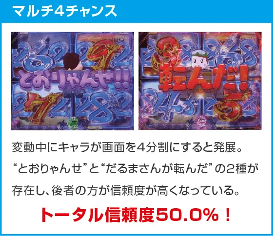 P世紀末・天才バカボン～神 SPEC 凱旋～のスペック