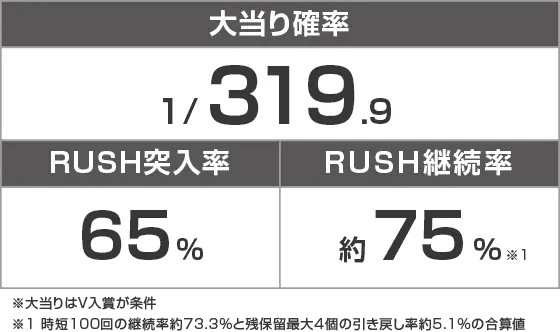 P世紀末・天才バカボン～神 SPEC 凱旋～のスペック