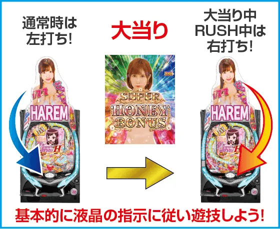 PA激デジジューシーハニーハーレムのスペック