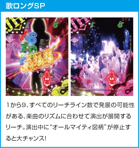 PA激デジジューシーハニーハーレムのスペック