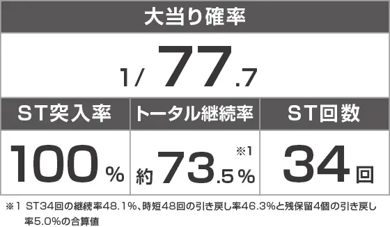 PA激デジジューシーハニーハーレムのスペック