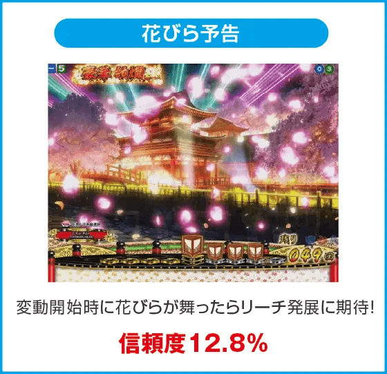 PA満開爛漫GOのスペック