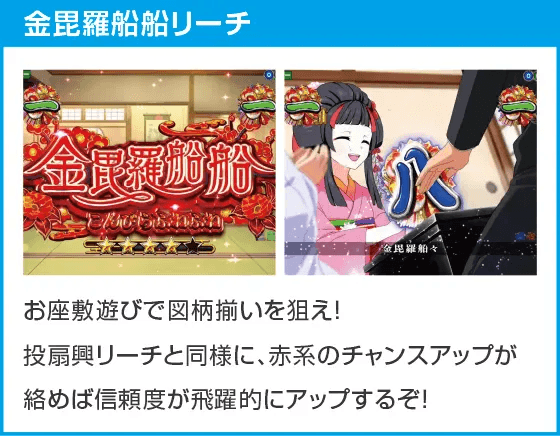 PA満開爛漫GOのスペック