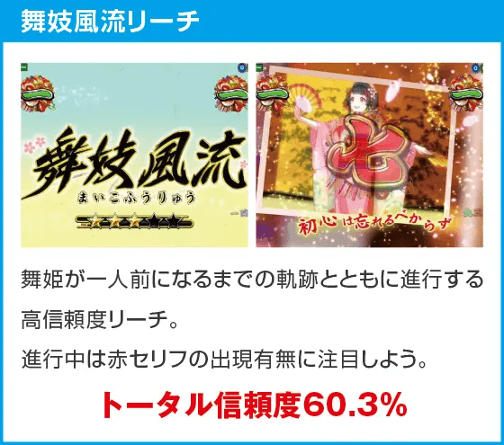 PA満開爛漫GOのスペック