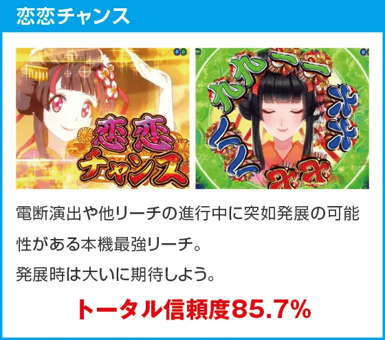 PA満開爛漫GOのスペック