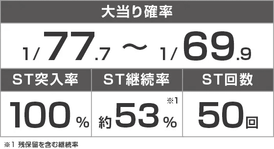 PA満開爛漫GOのスペック