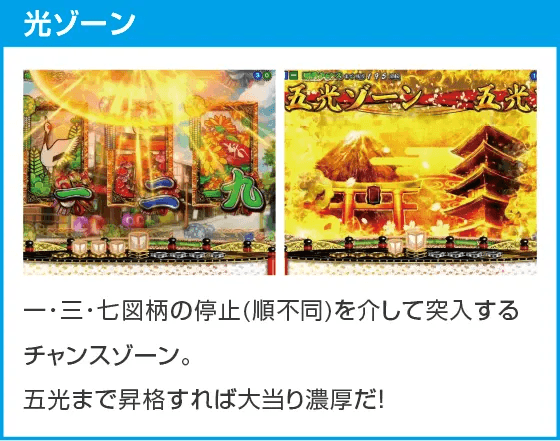 PA満開爛漫GOのスペック