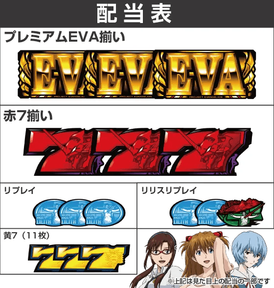 L エヴァンゲリオン ～未来への創造～の配当表