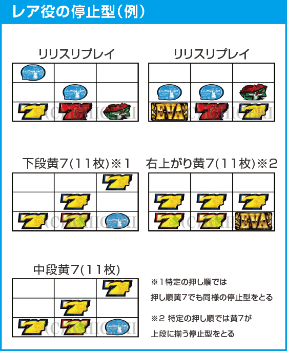 L エヴァンゲリオン ～未来への創造～のスペック