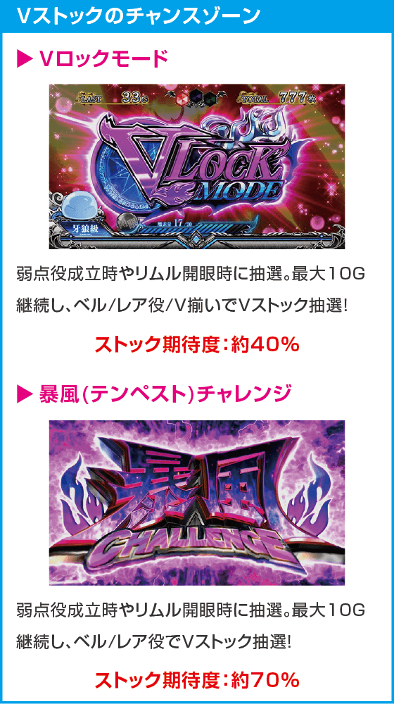 スマスロ転生したらスライムだった件