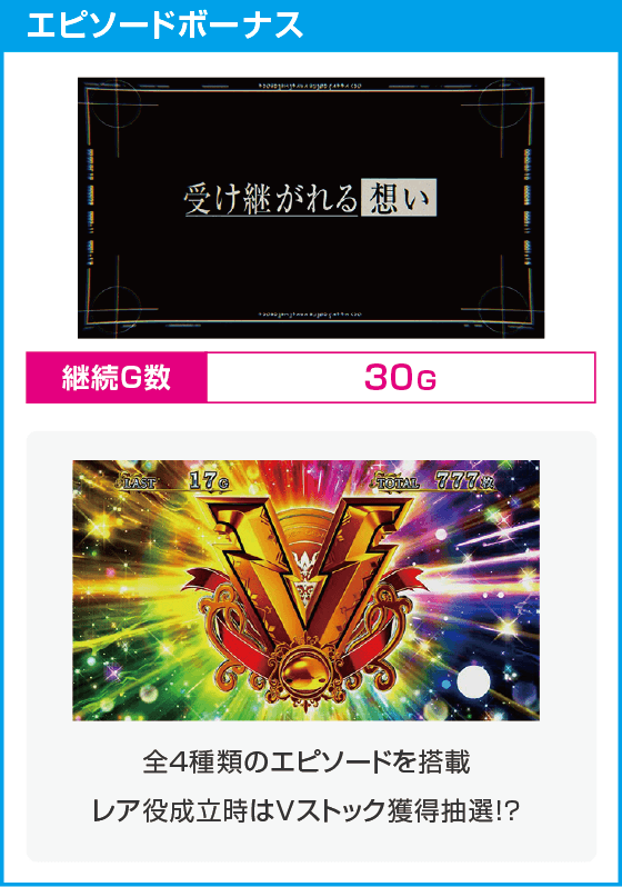 スマスロ転生したらスライムだった件