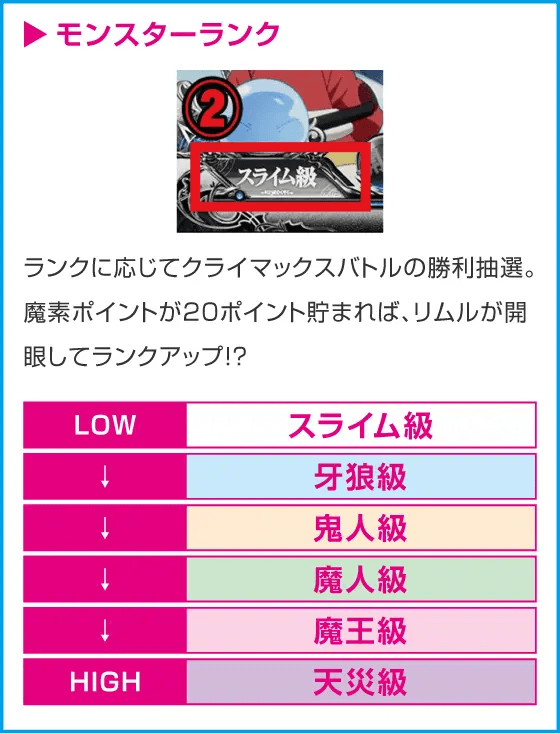 スマスロ転生したらスライムだった件